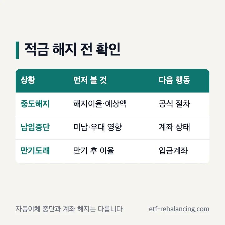 저축은행 적금 해지 전 확인 목록