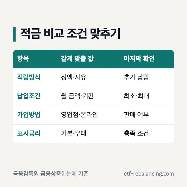저축은행 적금 비교 조건 맞추기