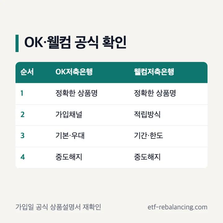 OK저축은행과 웰컴저축은행 적금 공식 확인 순서