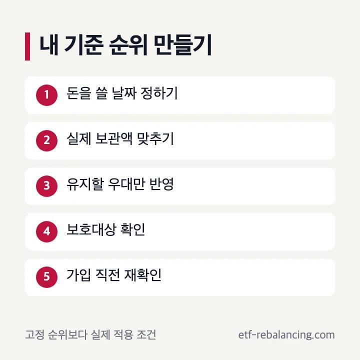 저축은행 파킹통장 추천과 순위 확인 목록