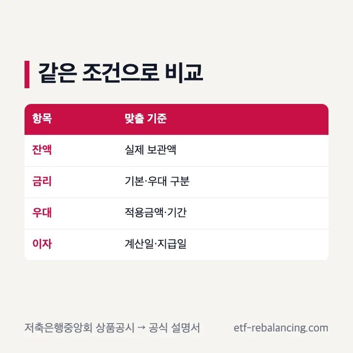 저축은행 파킹통장 금리 비교 조건 맞추기