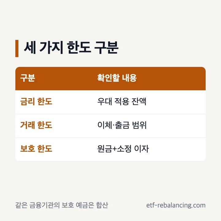 저축은행 파킹통장 예금자보호 합산 기준