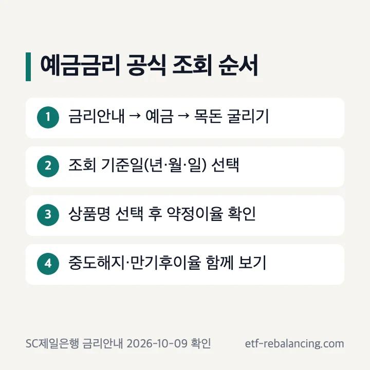 SC제일은행 예금금리 공식 조회 순서