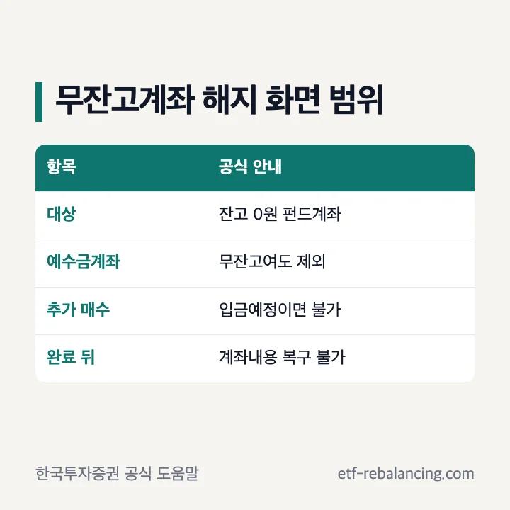 한국투자증권 무잔고 펀드계좌 해지 화면 대상과 제외 조건