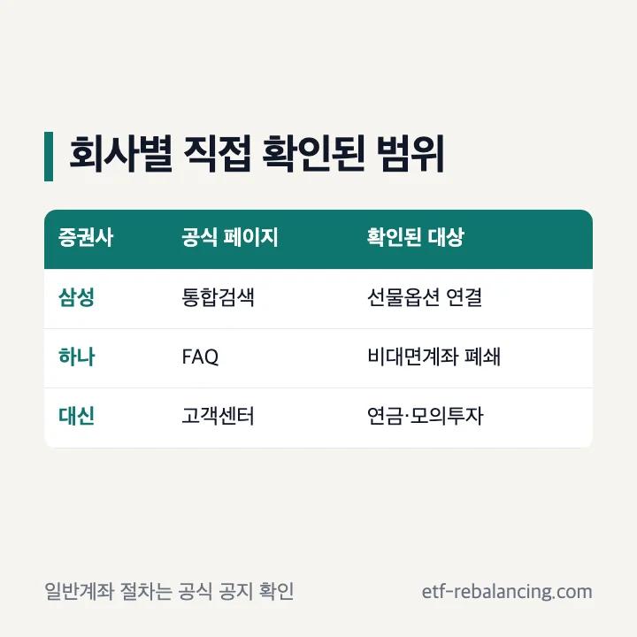 삼성증권 하나증권 대신증권 계좌 해지 공식 확인 범위