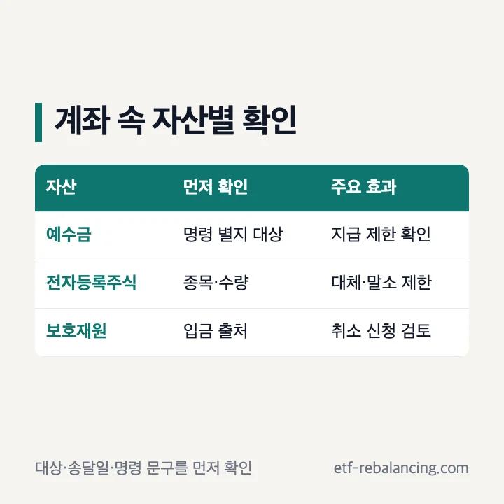 증권계좌 예수금 전자등록주식 보호재원의 압류 확인 항목