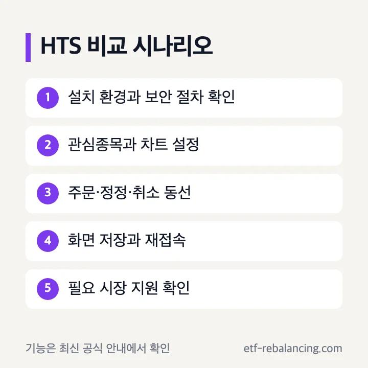 증권사 HTS 비교 체크: 설치, 조회, 주문, 정정 취소, 화면 저장