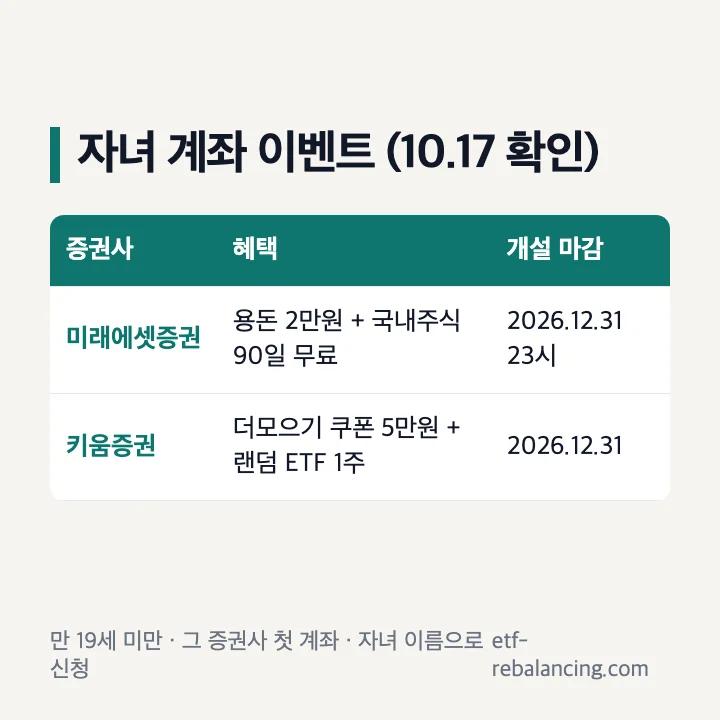 자녀 계좌 이벤트(2026년 10월 17일 확인): 미래에셋증권 용돈 2만원과 국내주식 90일 무료, 2026년 12월 31일 23시까지 개설, 키움증권 더모으기 쿠폰 5만원과 랜덤 ETF 1주, 2026년 12월 31일까지 개설