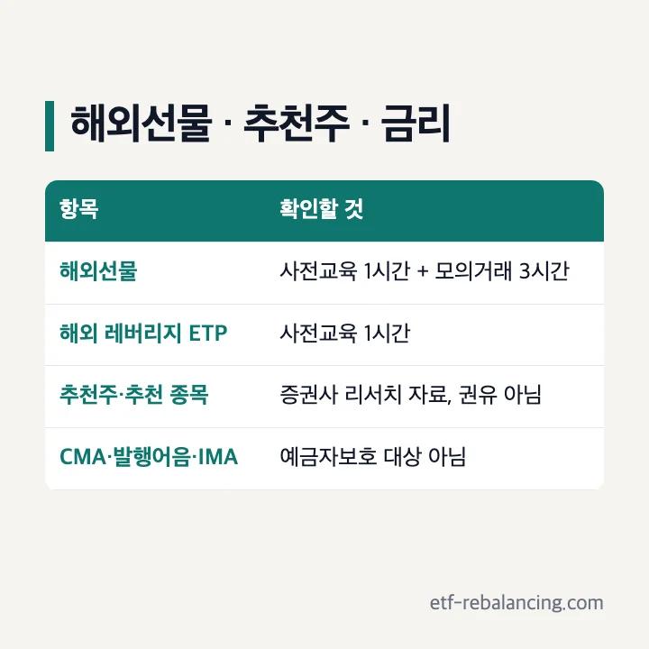 해외선물·추천주·금리 확인할 것: 해외선물은 사전교육 1시간과 모의거래 3시간, 해외 레버리지 ETP는 사전교육 1시간, 추천주·추천 종목은 증권사 리서치 자료이며 권유 아님, CMA·발행어음·IMA는 예금자보호 대상 아님