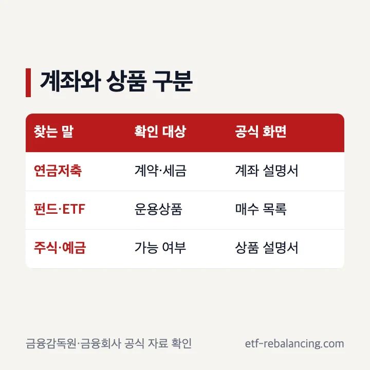 증권사 연금저축 계좌와 펀드 ETF 운용상품 구분