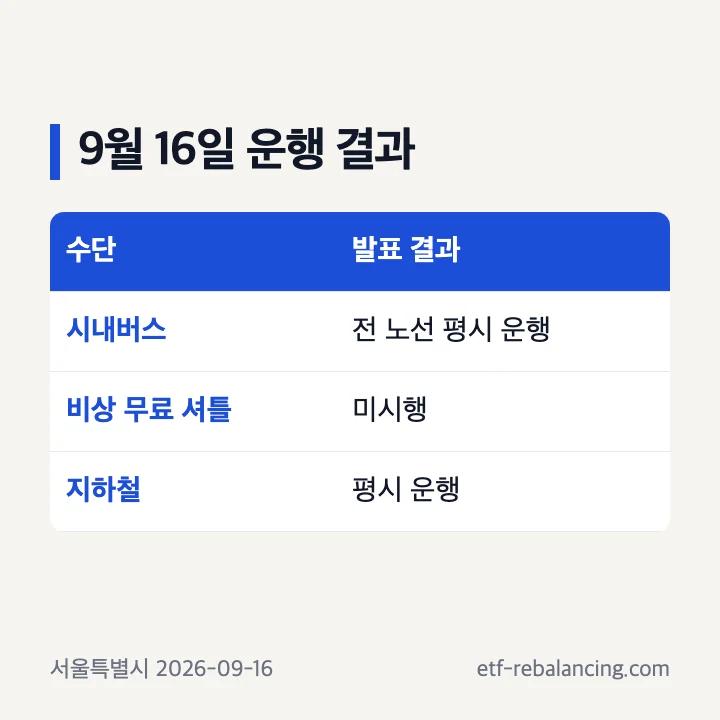 서울시의 9월 16일 발표 기준 시내버스·비상 셔틀·지하철 운행 구분