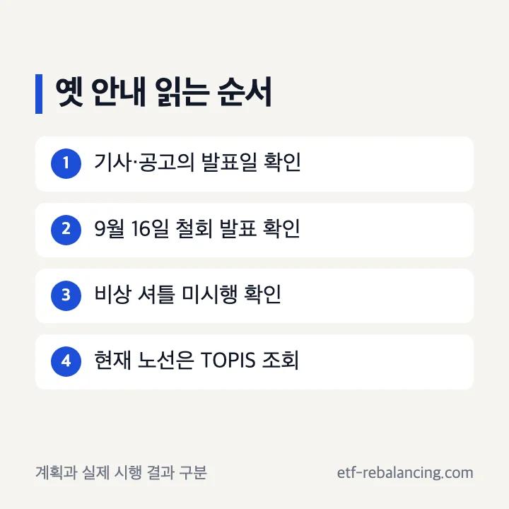 옛 비상수송 계획과 시행 결과를 구분하는 확인 순서