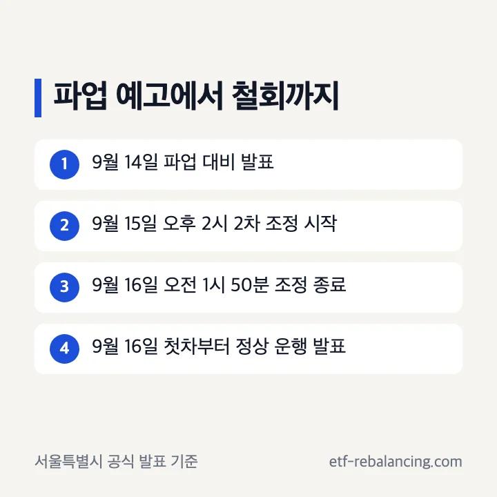 서울 버스 파업 예고와 철회 발표 시점 비교