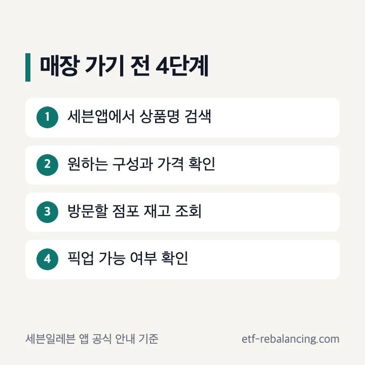 세븐일레븐 앱에서 상품을 찾고 점포 재고를 확인하는 순서