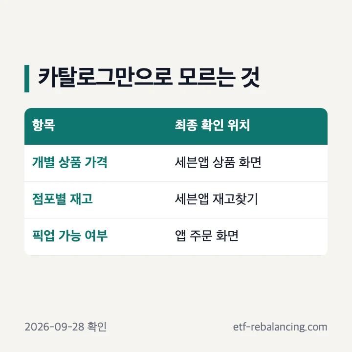 키티 굿즈 가격과 재고를 확인해야 하는 공식 화면