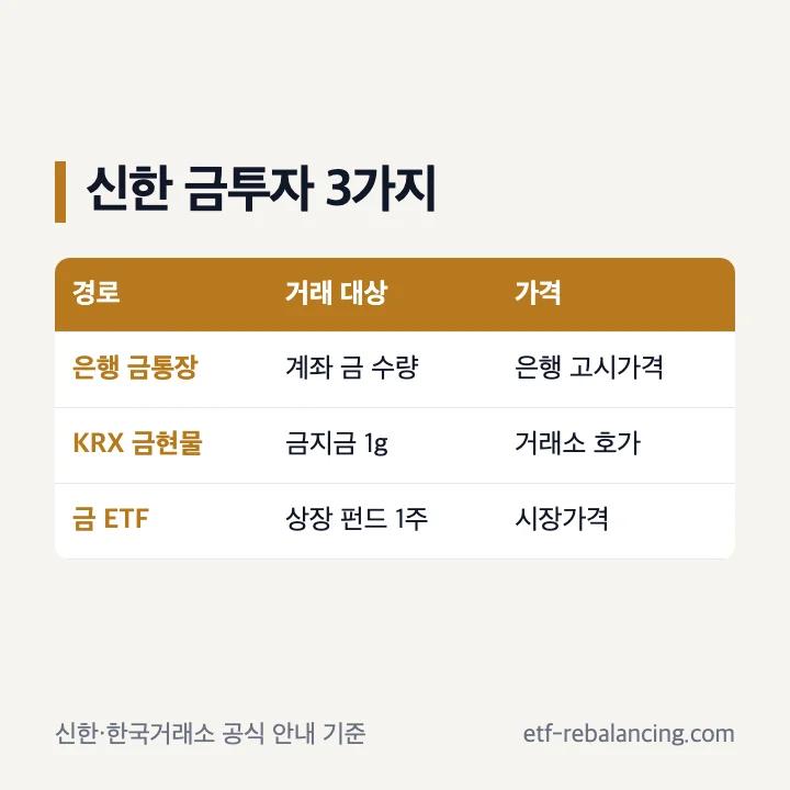 신한 금투자 세 가지 경로 비교