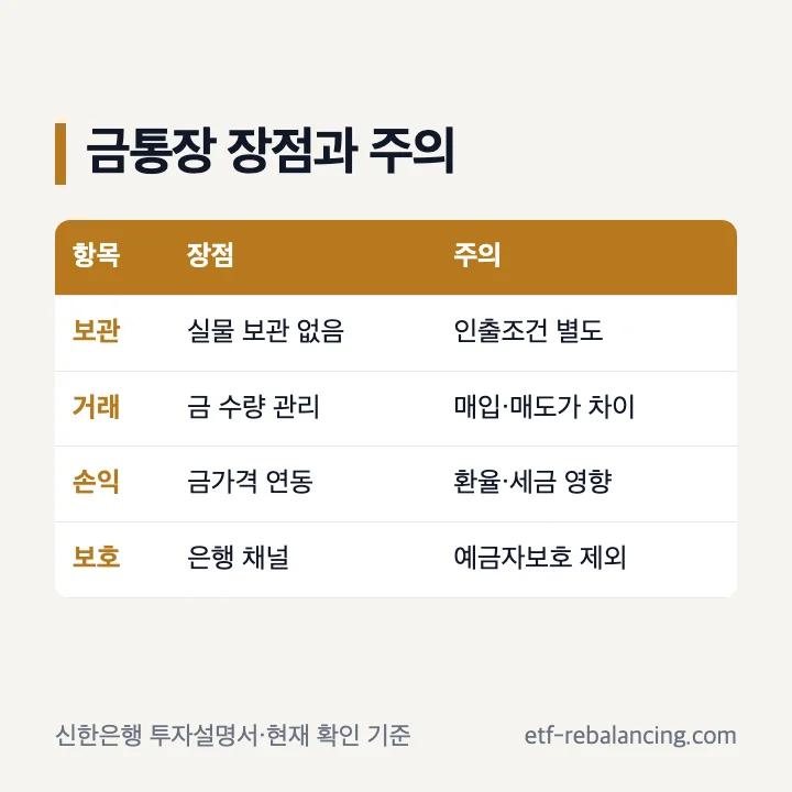 신한은행 금통장 장점과 주의점