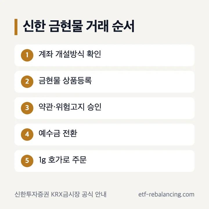 신한투자증권 금현물계좌 등록과 거래 순서