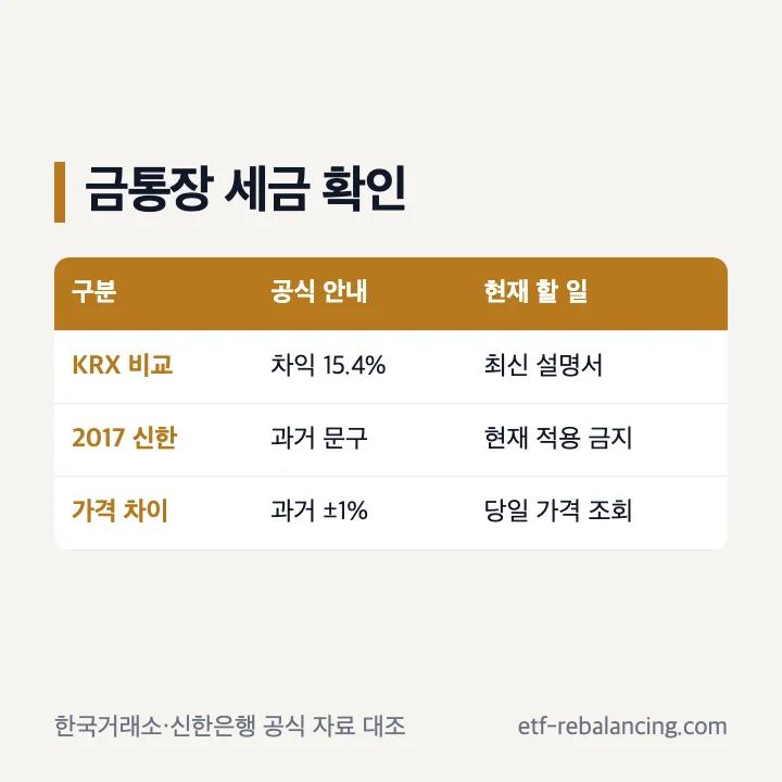 신한은행 금통장 세금 확인 기준