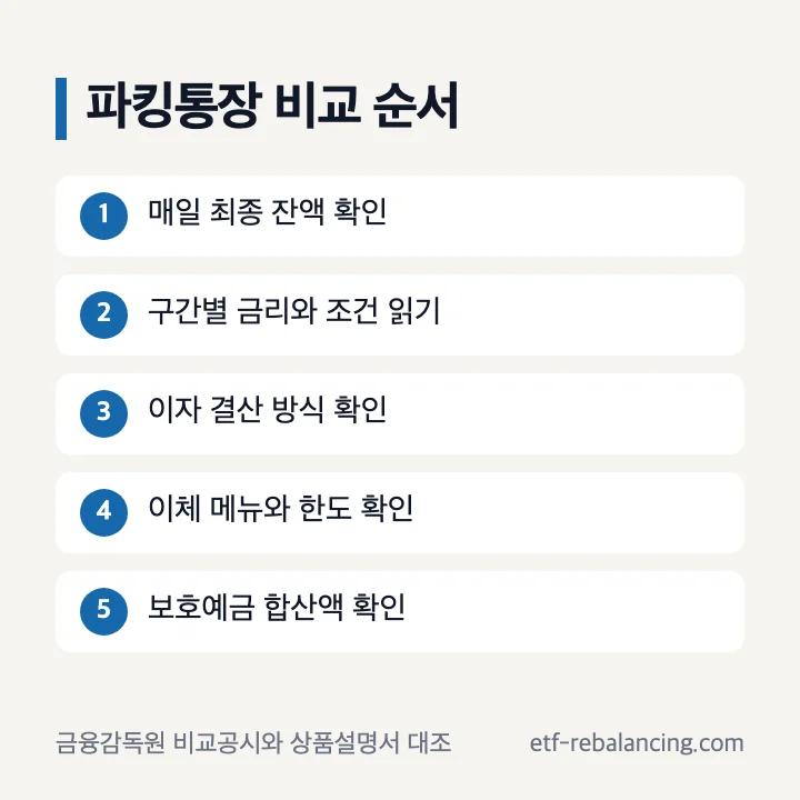 신한 파킹통장 비교 기준과 추천 판단 순서