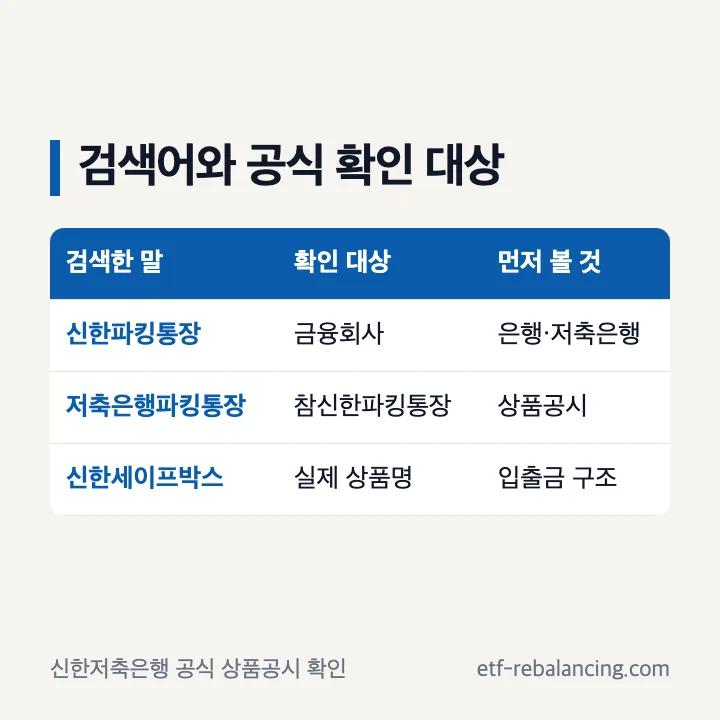 신한 파킹통장 검색어와 신한저축은행 공식 상품명 구분