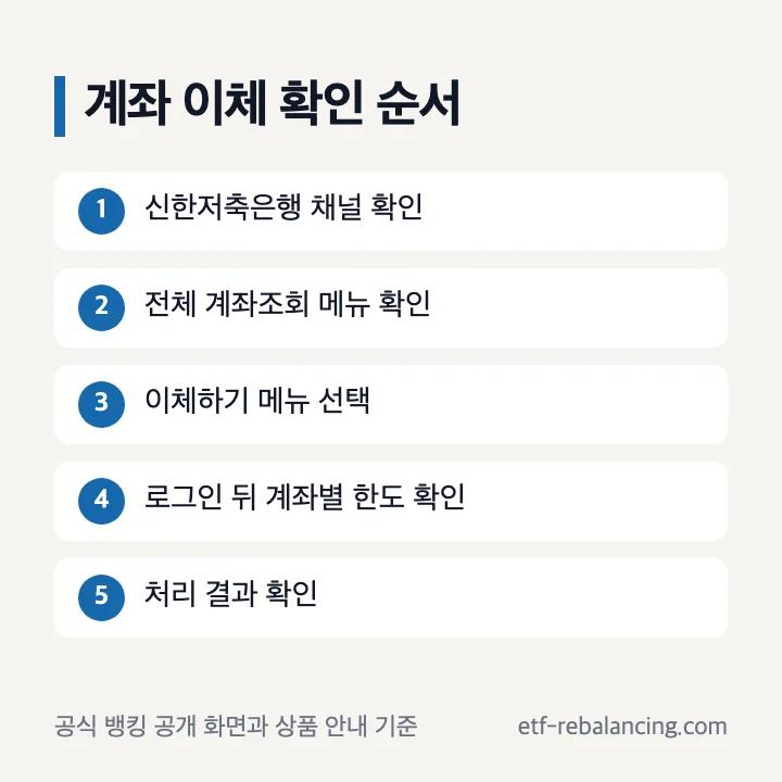 신한저축은행 참신한파킹통장 이체 확인 순서