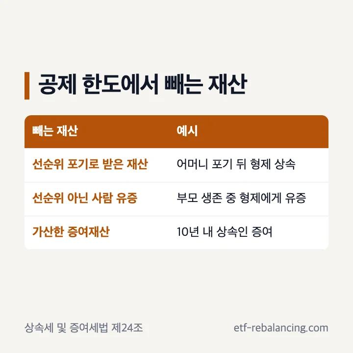 상속공제 한도에서 빼는 재산 표