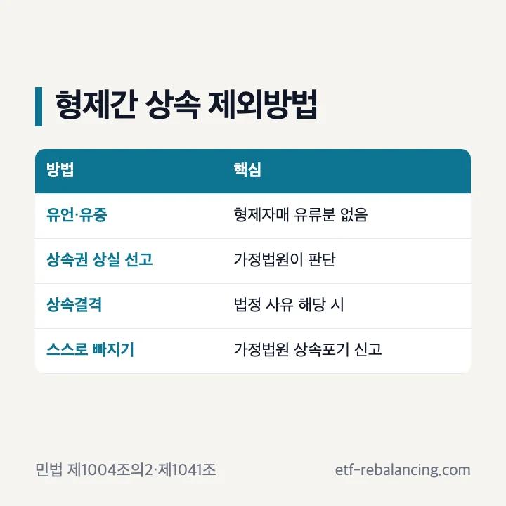 형제간 상속 제외방법 표