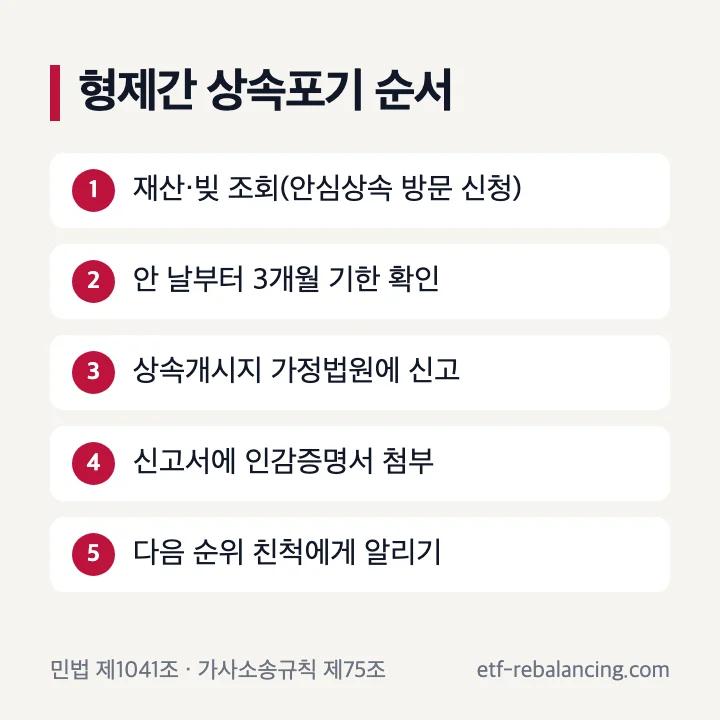 형제간 상속포기 신고 순서
