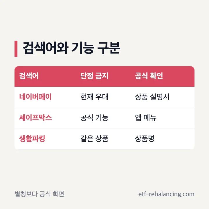 사이다뱅크 네이버페이 세이프박스 검색어 확인 기준