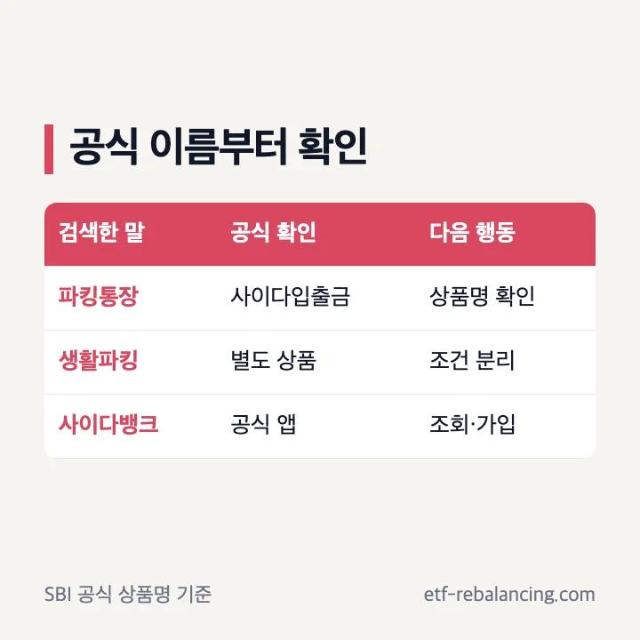 사이다뱅크 파킹통장 검색어와 공식 상품명 구분