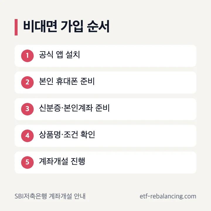사이다뱅크 파킹통장 비대면 계좌개설 순서