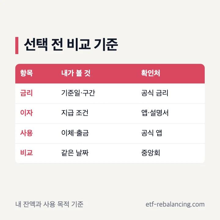 사이다뱅크 파킹통장 추천 판단 기준