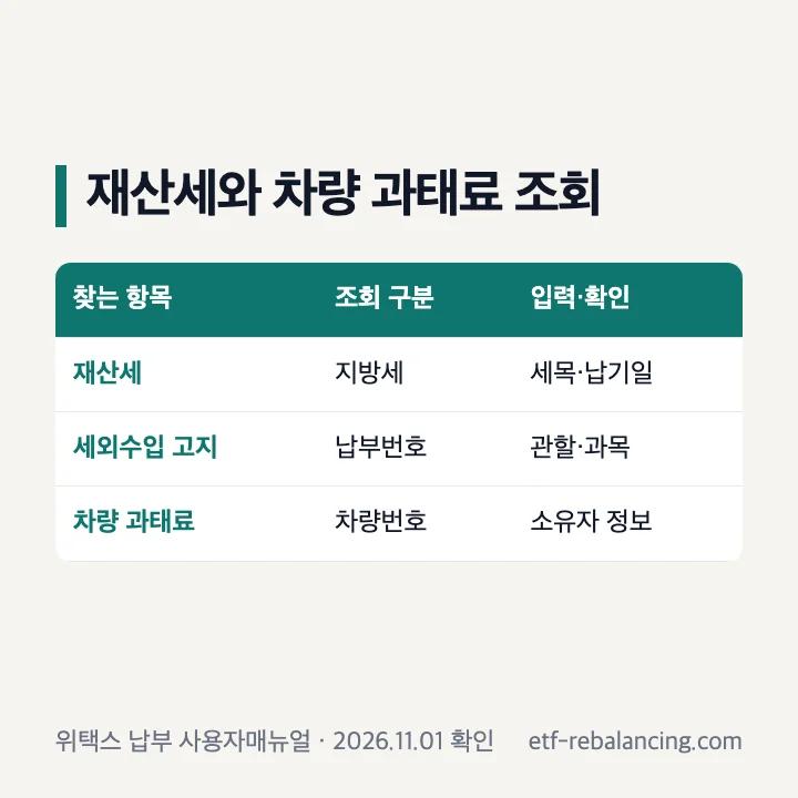 스마트위택스 재산세와 과태료 조회 메뉴 구분