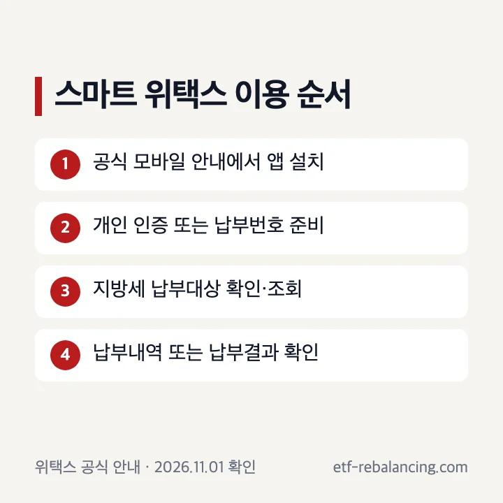 스마트위택스 공식 앱 설치와 지방세 납부대상 확인 순서