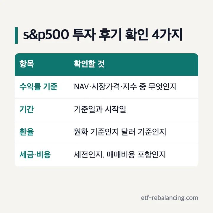 s&p500 투자 후기 볼 때 확인 4가지: 수익률 기준(NAV·시장가격·지수), 기간과 기준일, 원화·달러 기준, 세전 여부와 매매비용