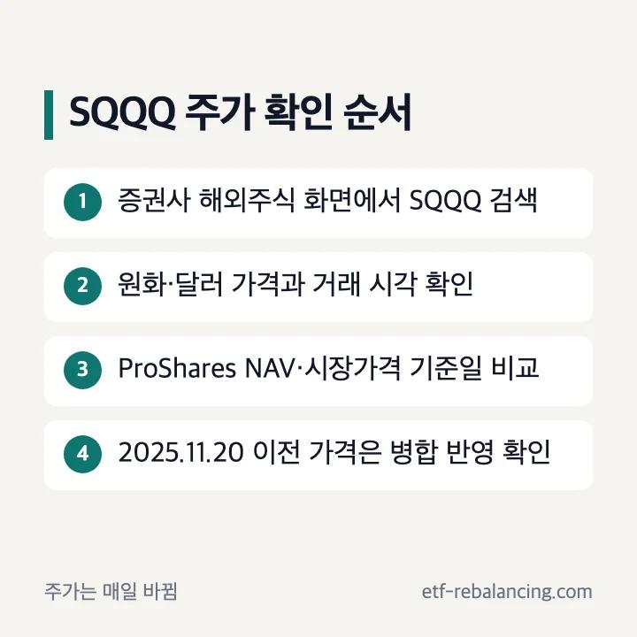 SQQQ 주가 확인 순서