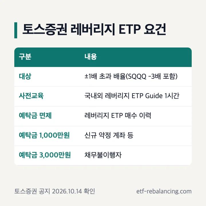 토스증권 해외 레버리지 ETP 요건: 대상·사전교육·기본예탁금 단계