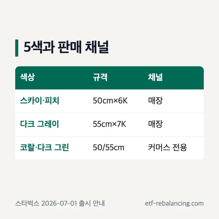 스타벅스 데일리 양우산 색상별 규격과 판매 채널 표