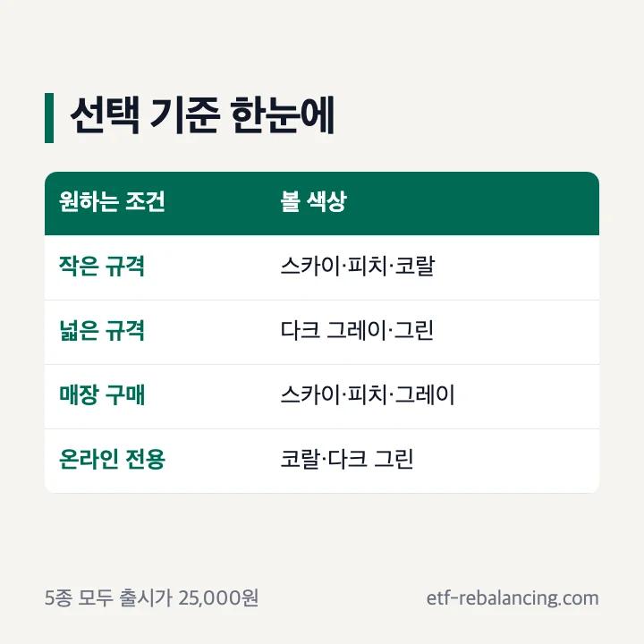 스타벅스 양우산 선택 기준: 작은 규격과 넓은 규격, 구매 채널