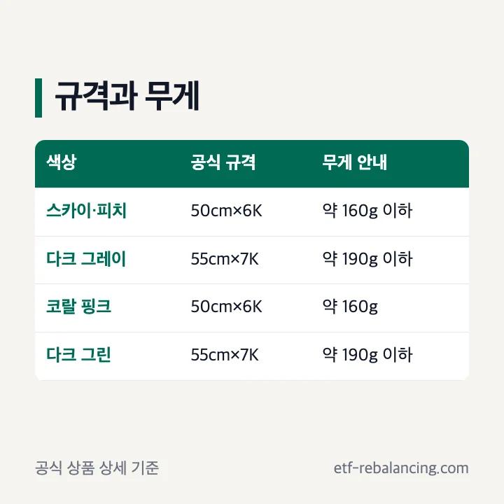 스타벅스 데일리 양우산 다섯 색의 공식 규격과 무게 안내