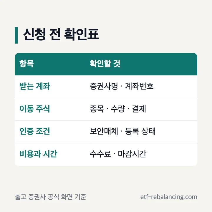 주식 계좌이동 신청 전 받는 증권사, 계좌번호, 종목 수량, 결제 여부, 보안매체 확인표