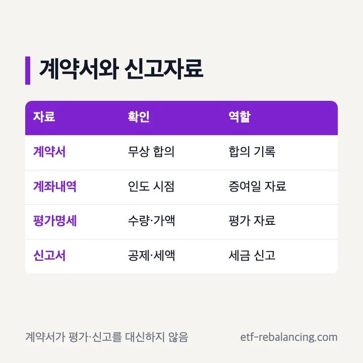 주식증여계약서와 세금 신고 서류의 역할 구분