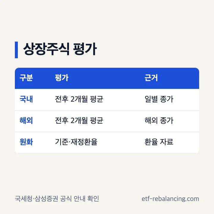국내 상장주식과 해외주식 증여 평가방법 비교