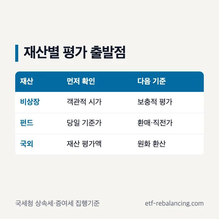 비상장주식과 펀드 증여 평가자료 비교