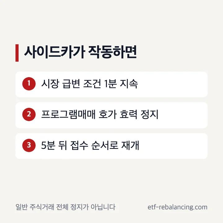 주식 사이드카가 프로그램매매 호가를 5분간 정지하는 구조