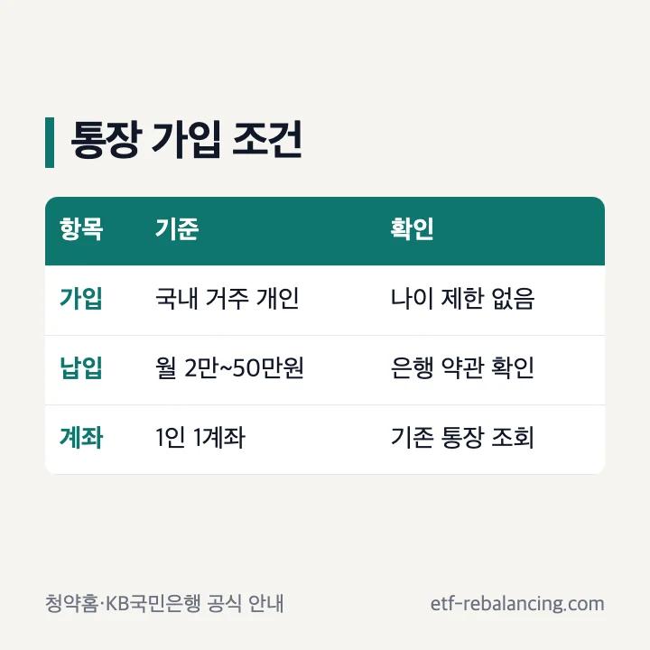 청약통장 가입 대상 월 납입액 1인 1계좌 조건 표