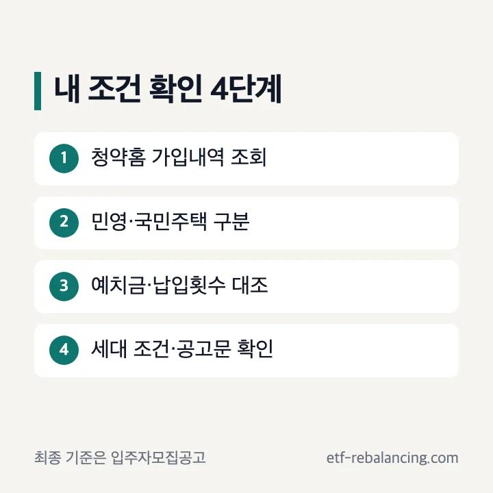 청약통장 가입내역부터 공고문까지 확인하는 네 단계