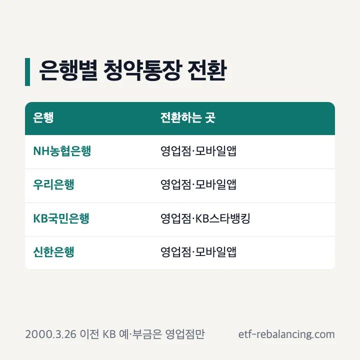 농협 우리은행 국민은행 신한은행 청약통장 전환