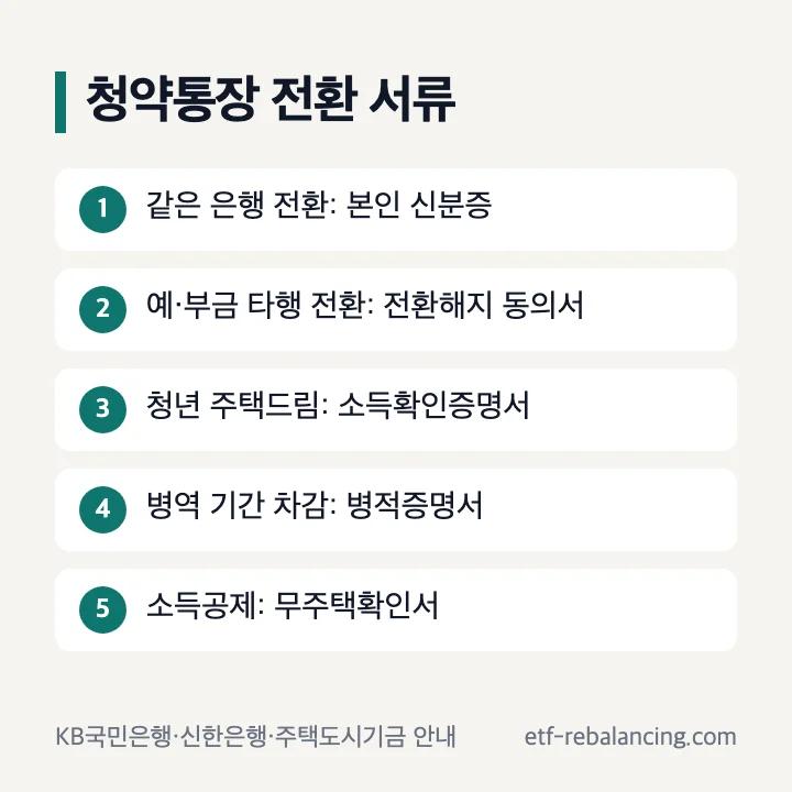 청약통장 전환 서류 목록